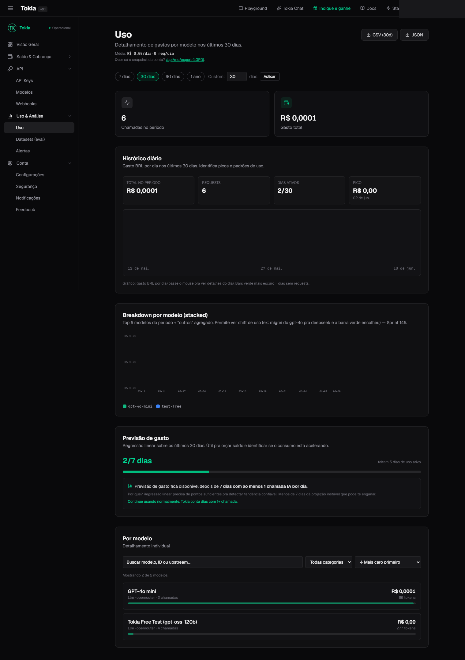 Dashboard usage com eventos